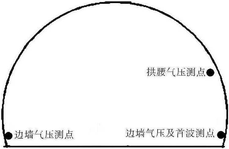 2.7.1 測試目的與內(nèi)容